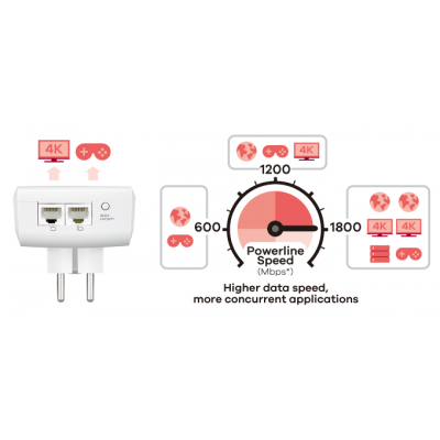 2-портовый адаптер AV2000 HomePlug AV2 Powerline Pass-Thru Gigabit Ethernet 2-портовый адаптер AV2000 HomePlug AV2 Powerline Pass-Thru Gigabit Ethernet